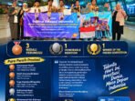 Indonesian Astronomy Champions 20262